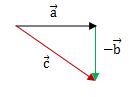 ベクトルの引き算3（図の答え）