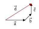ベクトルの足し算3（図の答え）