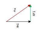 ベクトルの足し算4（図の答え）
