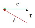 ベクトルの引き算1（図の答え）