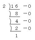10進数を2進数に変換する問題3の答え