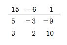 因数分解を使って2次方程式を解く問題7（たすき掛け）