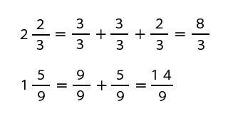 ひきざんの計算方法 分数の計算 もう一度やり直しの算数 数学