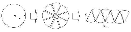 円と長方形の面積の関係