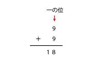 たしざんの計算方法 整数の普通の計算 もう一度やり直しの算数 数学