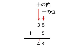 2桁の数と1桁の数の普通のたしざんの計算を筆算に置き換える（繰り上がりの式）