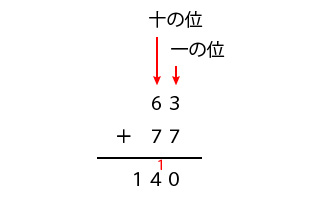 普通のたしざんの計算を筆算に置き換える（繰り上がりの式）