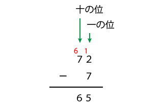 ひきざんの計算方法 整数の普通の計算 もう一度やり直しの算数 数学