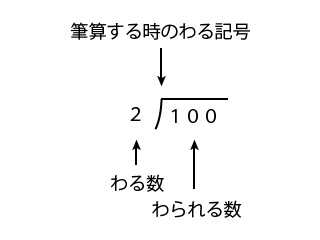 普通のわりざんの計算を筆算に置き換える