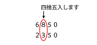 千の位までの概数にする（概数にしてから概算の計算）