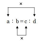 比の関係（外項の積と内項の積）