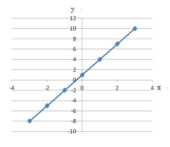 1次関数 方程式 のグラフ もう一度やり直しの算数 数学