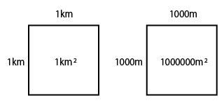 辺の長さが1km、1000mの時の図形