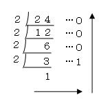 10進数から2進数への変換方法