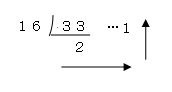 10進数から16進数への変換方法