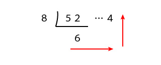 10進数から8進数への変換方法