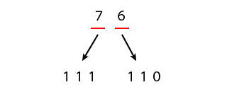 8進数を2進数に変換する問題の答え