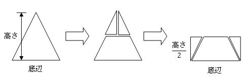 三角形の面積を図を使って説明
