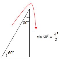 三角比の問題3（sin60°）の答え