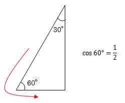 三角比の問題4（cos60°）の答え