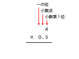 小数の掛け算を計算しやすいように置き換える