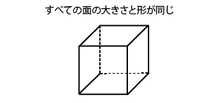 立方体は直方体に分類される