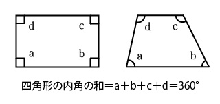 四角形の内角の和は360度